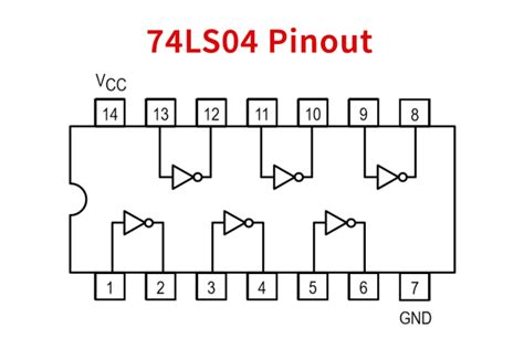 74LS04 Hex Inverter IC / NOT Gate IC - Datasheet