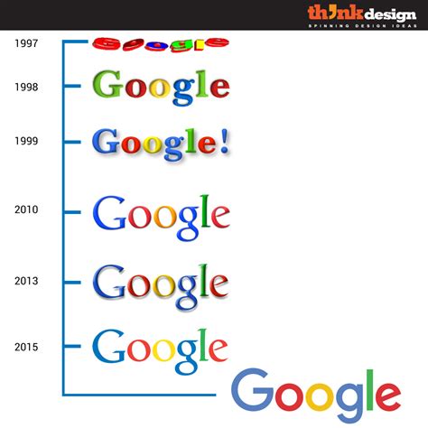 Designer Of Google Logo