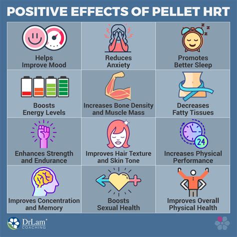 18+ Weight Loss Hormone Pellets Before And After - OlukejiCorry