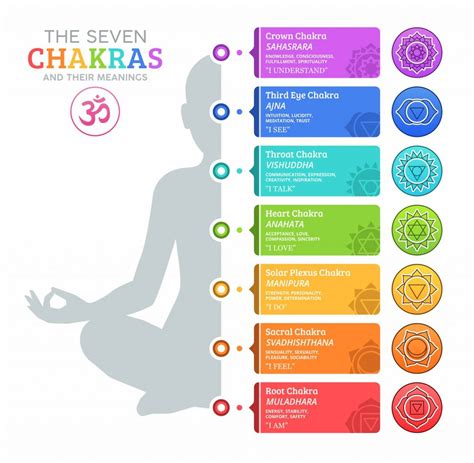 Seven Chakra Tattoo Symbols And Their Meanings | Hot Sex Picture