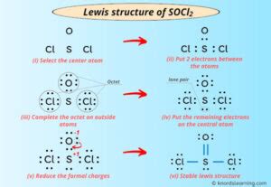 Lewis Structure of SOCl2 (With 6 Simple Steps to Draw!)