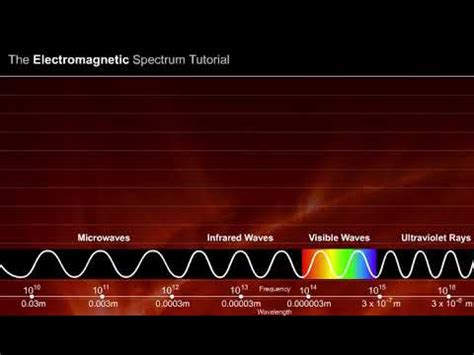 Electromagnetic Spectrum Animation - YouTube