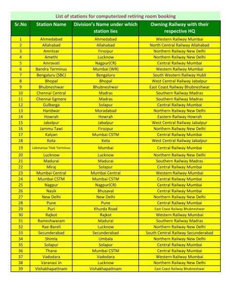 the List of stations for computerized booking - West Central Railway