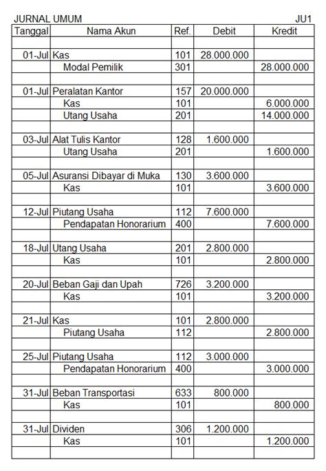 Download Contoh Jurnal Umum Perusahaan Properti PNG