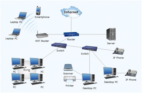 37+ wireless access point network diagram - RhiannaQuin