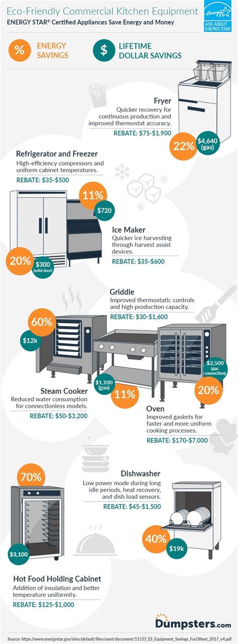 Restaurant Kitchen Equipment List