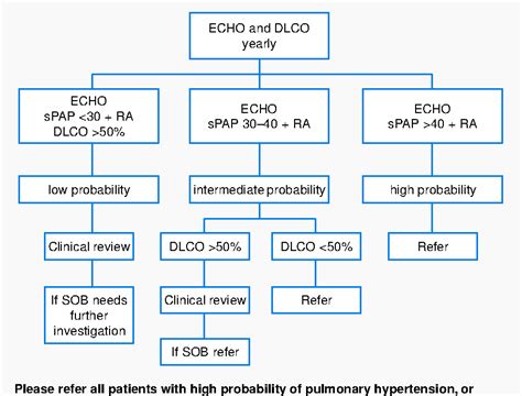 Table 1 from Pulmonary hypertension: diagnosis and treatment ...