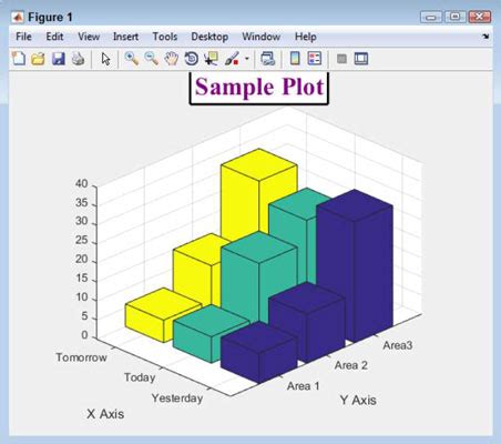 How to Enhance Your MATLAB Plots - dummies