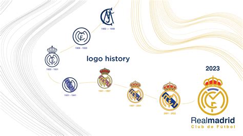 Real Madrid New logo | 2023 Unofficial on Behance