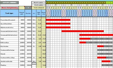 Construction Schedule Bar Chart - Gantt Chart for Construction ...