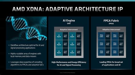 AMD’s AI strategy, from Xilinx and GPUs to software plans • The Register