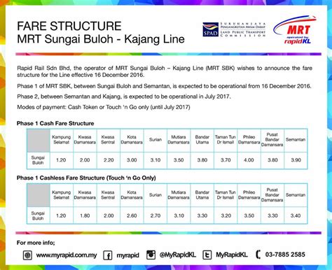 MRT charges fares beginning today | Astro Awani