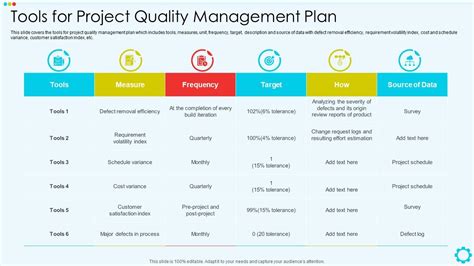 Quality Management Plan | Bruin Blog