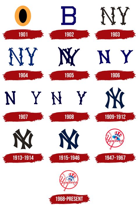 New York Yankees Logo, symbol, meaning, history, PNG, brand