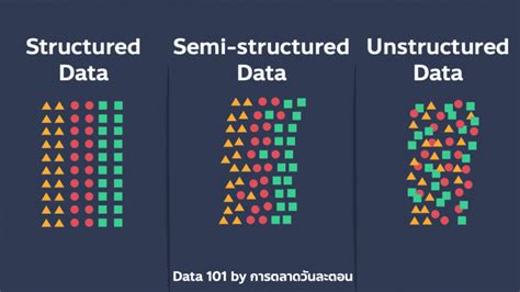 Data 101 มารู้จักความต่าง Structured, Unstructured และ Semi-structured data