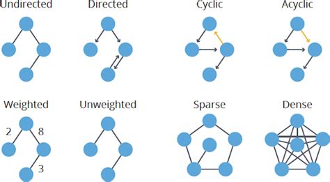 Graph Algorithms in Neo4j: Graph Algorithm Concepts