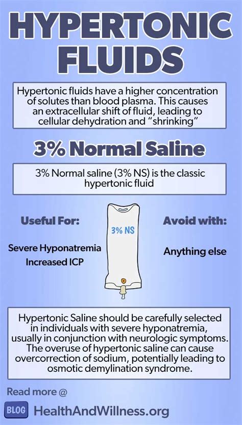 Hypertonic Hypotonic Isotonic Iv Solutions