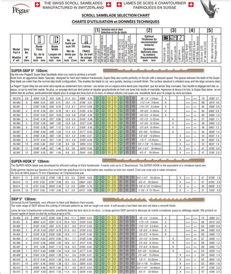 Pegas Blade Chart Page 1 Super-Skip, Super-Hook, Skip | QTE North ...