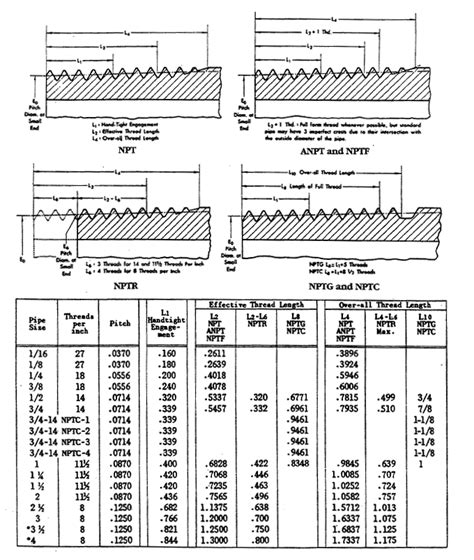 npt pipe thread chart