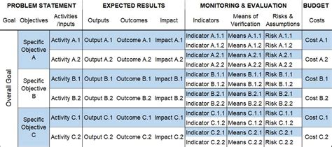 Logical Framework Approach Matrix Example | Framesuperjdi.com