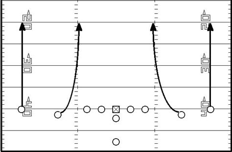 Best Photos of Football Diagram Template - Football Play Diagrams ...