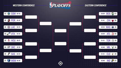 NBA playoffs 2017: Bracket predictions, series picks for first-round ...