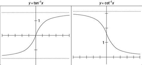 Graph Inverse Tangent and Cotangent Functions - dummies