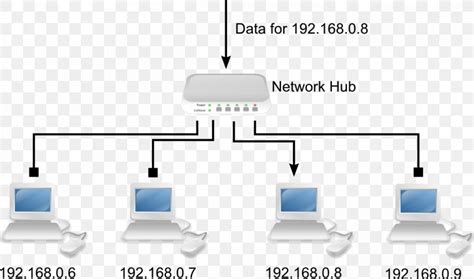 [DIAGRAM] Wiring An Ethernet Network Diagram - MYDIAGRAM.ONLINE