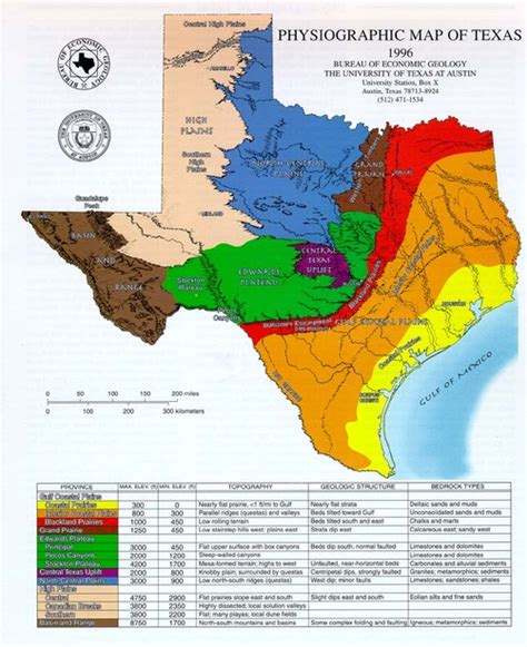 Gulf Coastal Plains - Regions of Texas