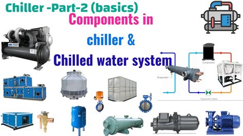 Components of Chiller & Chilled water System - YouTube