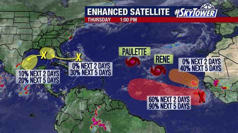 Peak day of hurricane season brings plenty of activity in the Atlantic ...