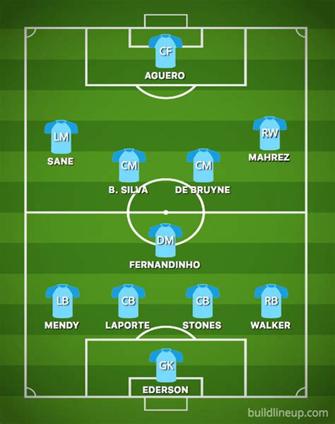 Man City Lineup Today - Man City Team News Vs Liverpool Predicted Line ...