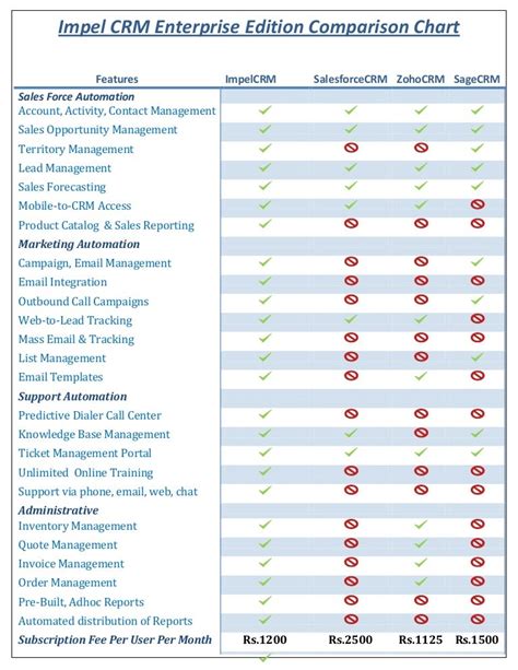 Impel CRM Comparison Chart