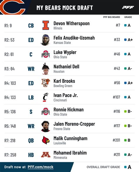 Nfl Fantasy Mock Draft Simulator 2023 - Image to u