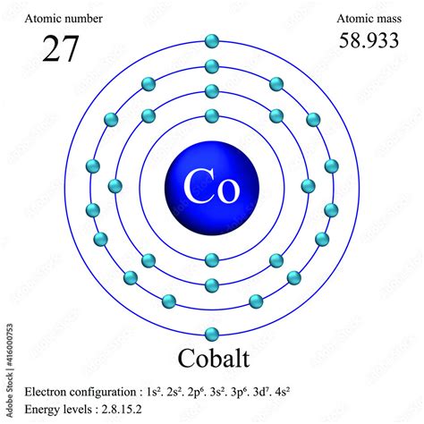 Cobalt atomic structure has atomic number, atomic mass, electron ...