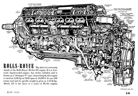 World War II • Cutaway sketch of a Rolls-Royce Merlin XX engine