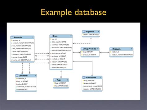 [DIAGRAM] Microsoft Database Diagram - MYDIAGRAM.ONLINE