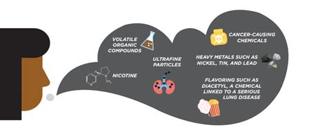 Everything you need to know about vaping, related illness outbreak ...