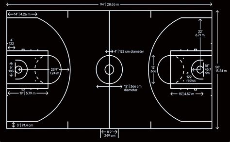 Basketball Court – Dimensions & Layout for Court Marking / Striping ...