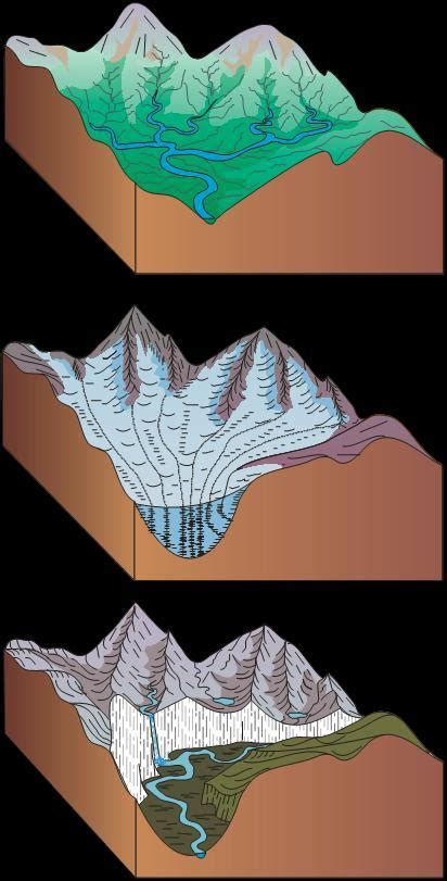 Ice Erosion • GeoLearning • Department of Earth Sciences