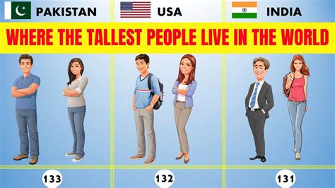 Where the Tallest People Live In the World 2020 - YouTube