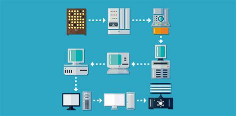 The History Of Computing - Riset