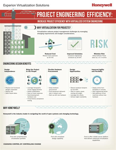 Honeywell - Infographic: Project Engineering Efficiency - Column Five