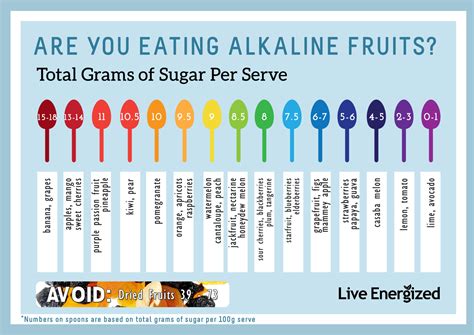 Are raspberries acidic or alkaline?