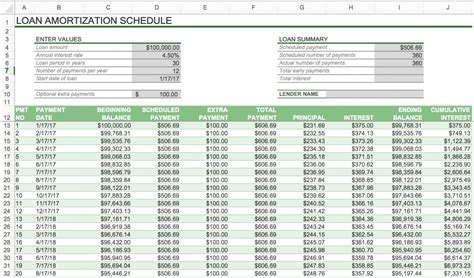 Daily Amortization Schedule Excel | Free Resume Templates