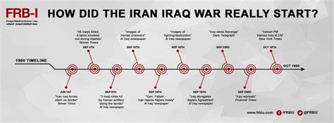 When unchecked facts shape history: revisiting the 80s Iraq-Iran war ...