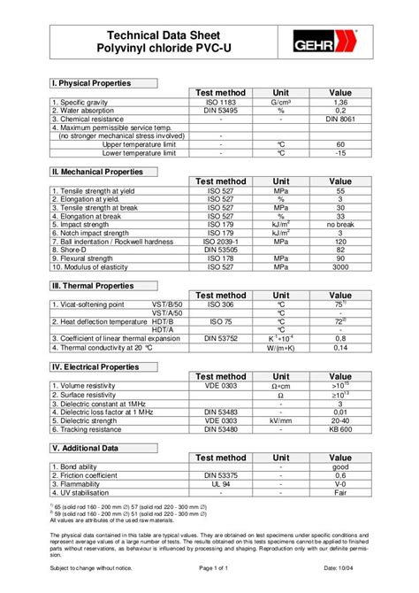 Pvc u properties data sheet _ gehr