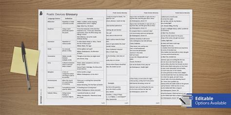 GCSE Poetic Devices PDF | English | Beyond (teacher made)