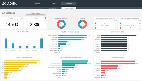 Dashboards Excel Templates