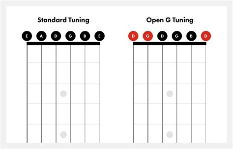 Open G Tuning on Guitar | How to Tune to Open G | Fender Play